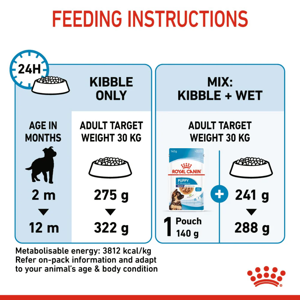 Royal Canin Maxi Puppy Dog Dry Food - Image 3