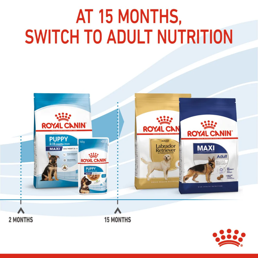Royal Canin Maxi Puppy Dog Dry Food - Image 2
